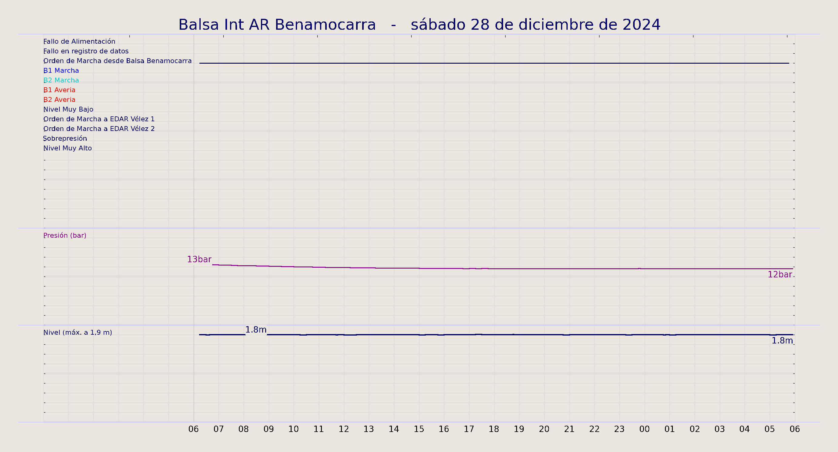 ../../imagenes/vid/2024/Balsa Int AR Benamocarra/2024-12-28 Balsa Int AR Benamocarra.png